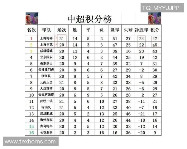 上海篮球队在奥运会积分榜上以58分稳居第一名展现强大实力