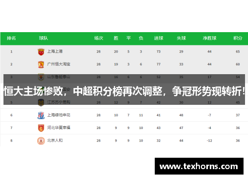 恒大主场惨败，中超积分榜再次调整，争冠形势现转折！