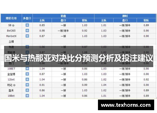 国米与热那亚对决比分预测分析及投注建议