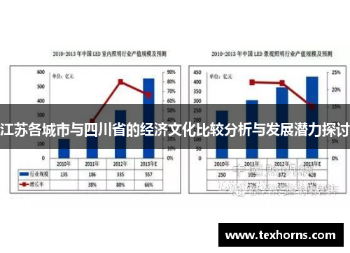 江苏各城市与四川省的经济文化比较分析与发展潜力探讨